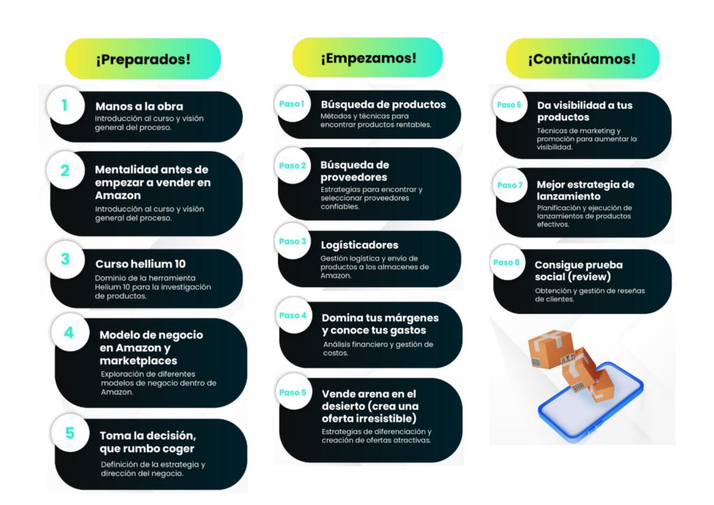 Programa AMZN Elite Marca Privada opinión
Ventas por Amazon
Amazon FBA funciona
Ingresos adicionales vendiendo en Amazon
Comercio electrónico