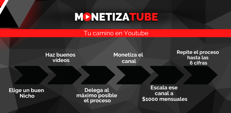 Monetizatube de Mari Fuentes Monetizatube curso
Mari Fuentes YouTube
Curso para monetizar canal de YouTube
Máster de YouTube sin mostrar la cara
Cómo ganar dinero en YouTube 2025
MonetizaTube para ganar dinero en YouTube