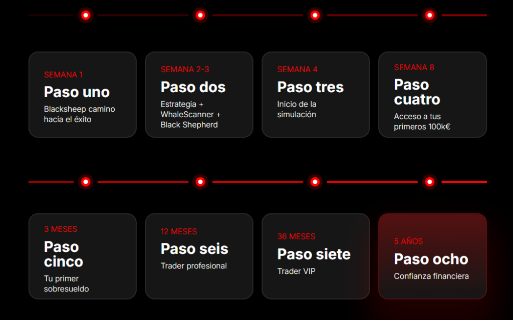 Curso de trading
BlackSheep Academy opiniones
BlackSheep Academy robo
metodologia trading
traders 